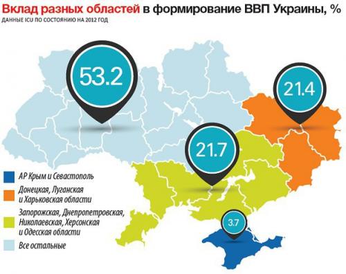 Anteil einzelner Regionen am Bruttoinlandsprodukt der Ukraine
