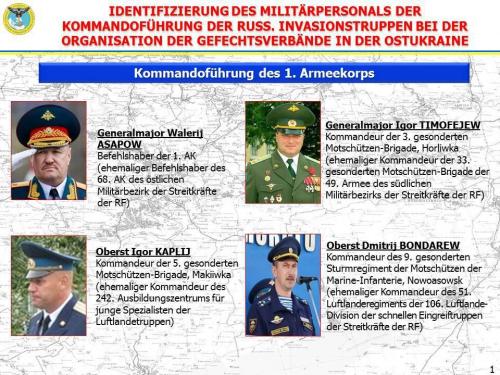 Identifizierung des Militärpersonals der Kommandoführung der russischen Invasionstruppen bei der Organisation der Gefechtsverbände in der Ostukraine