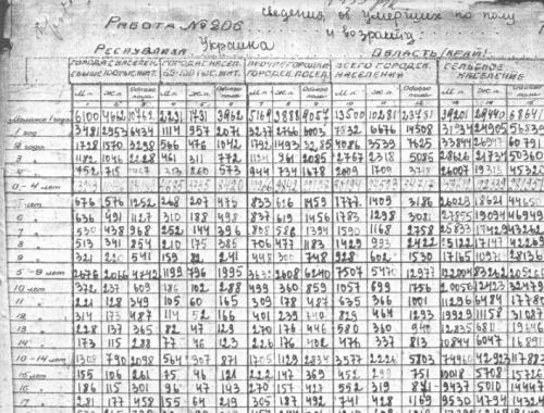 Dokumentenkopien aus der Originalstatistik