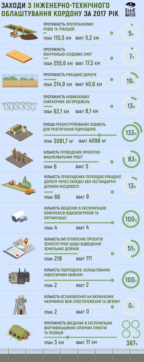 Die Große Ukrainische Mauer Awakows - Jazenjuks 2017