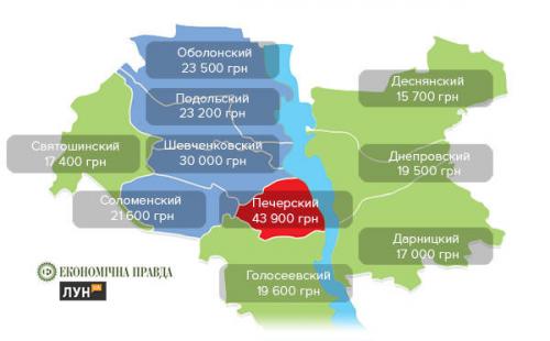 Immobilienmarkt Kiew